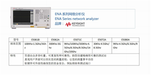 ENA ϵ  E5061B/E5062A/E5071C/E50