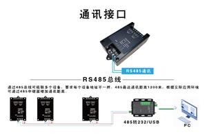 ·֧modbus RTU/RS485/RS232/USB